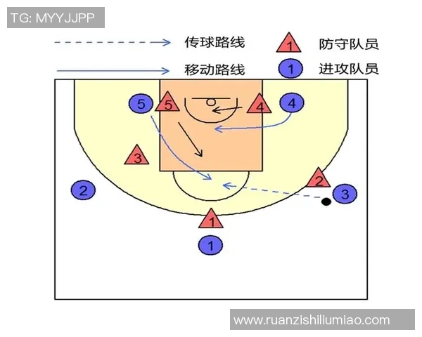 重庆篮球队包夹战术解析与战绩影响深度剖析